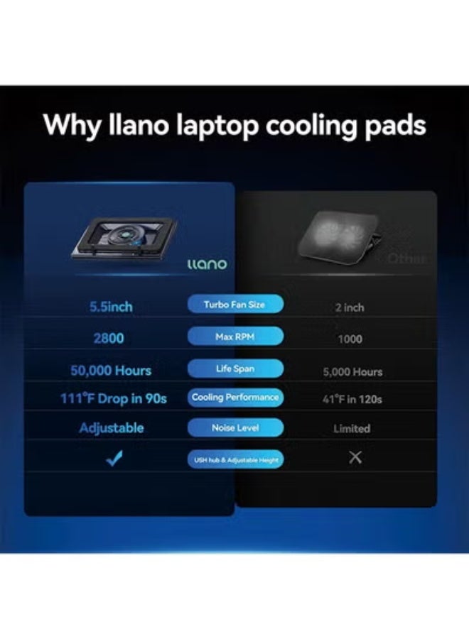 لانو مكبس الكمبيوتر المحمول llano V12 - مروحة تبريد الهواء مع سرعة الرياح القابلة للتعديل - الإصدار الكلاسيكي بدون أضواء (حامل الكمبيوتر) - Image 3